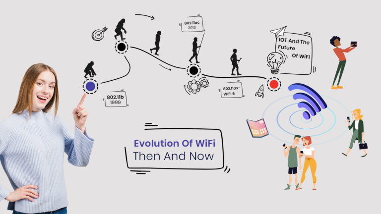 The trendy evolution of Wi-Fi is right here and with it comes super-rapid net